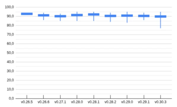 DataExtractor history