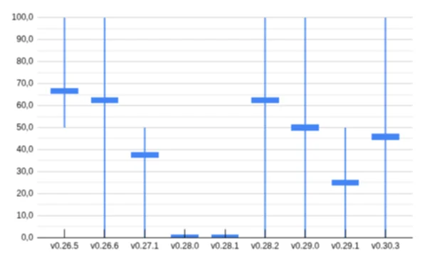 Ranker history